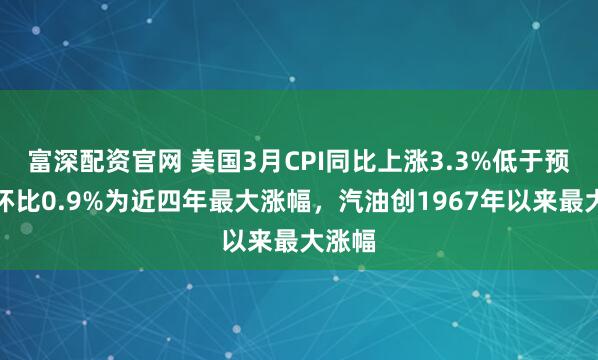 富深配资官网 美国3月CPI同比上涨3.3%低于预期，环比0.9%为近四年最大涨幅，汽油创1967年以来最大涨幅